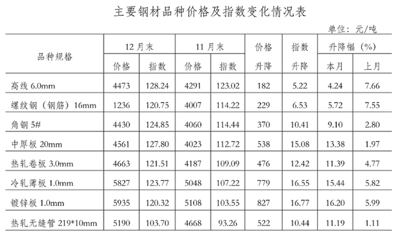 建筑工程材料行业动态:走向绿色与创新