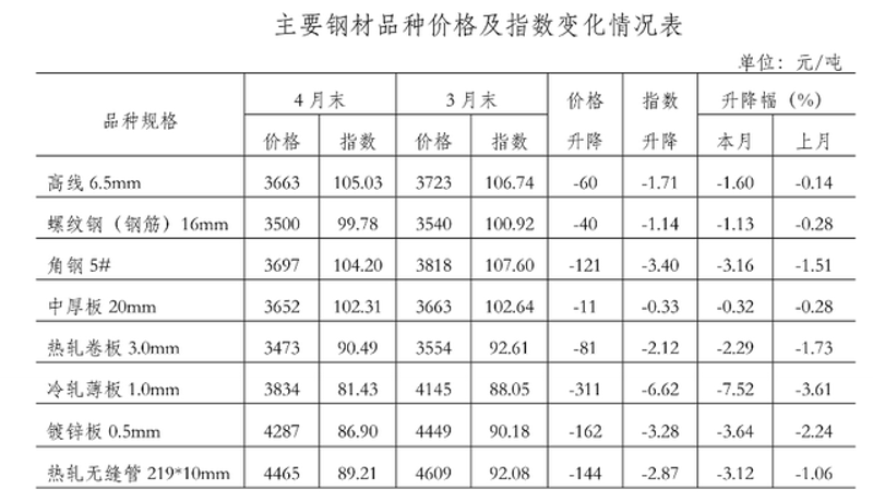 防水涂料在建筑行业中的应用与发展趋势