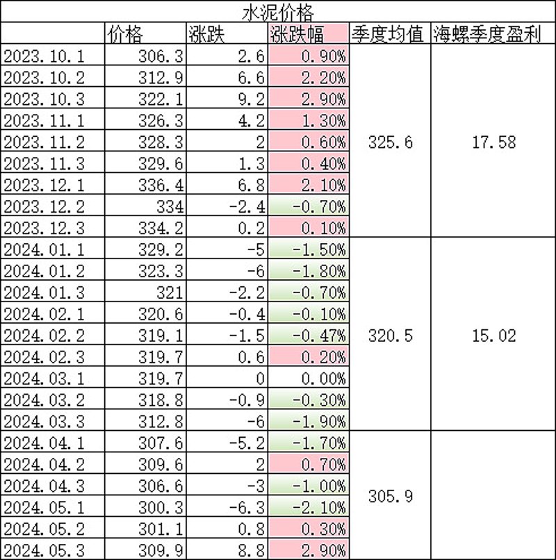 建材行业新趋势:杭州批发市场的崛起